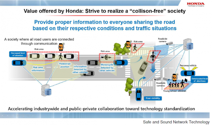 Skema teknologi keselamatan Honda terbaru