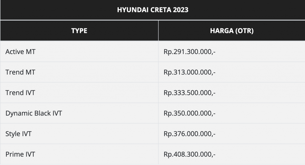 Harga Hyundai CRETA 2023